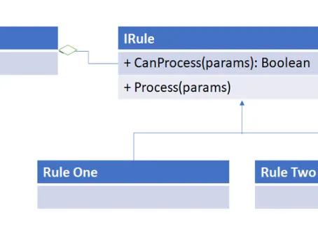 The Rules Pattern in Business Central - AL Language